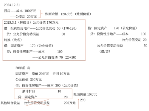 板書(shū)