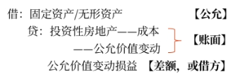 固定資產(chǎn)、無形資產(chǎn)