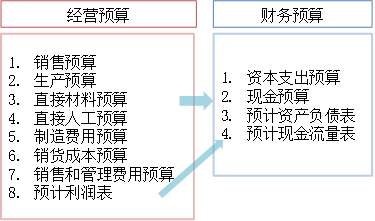 p1知識點