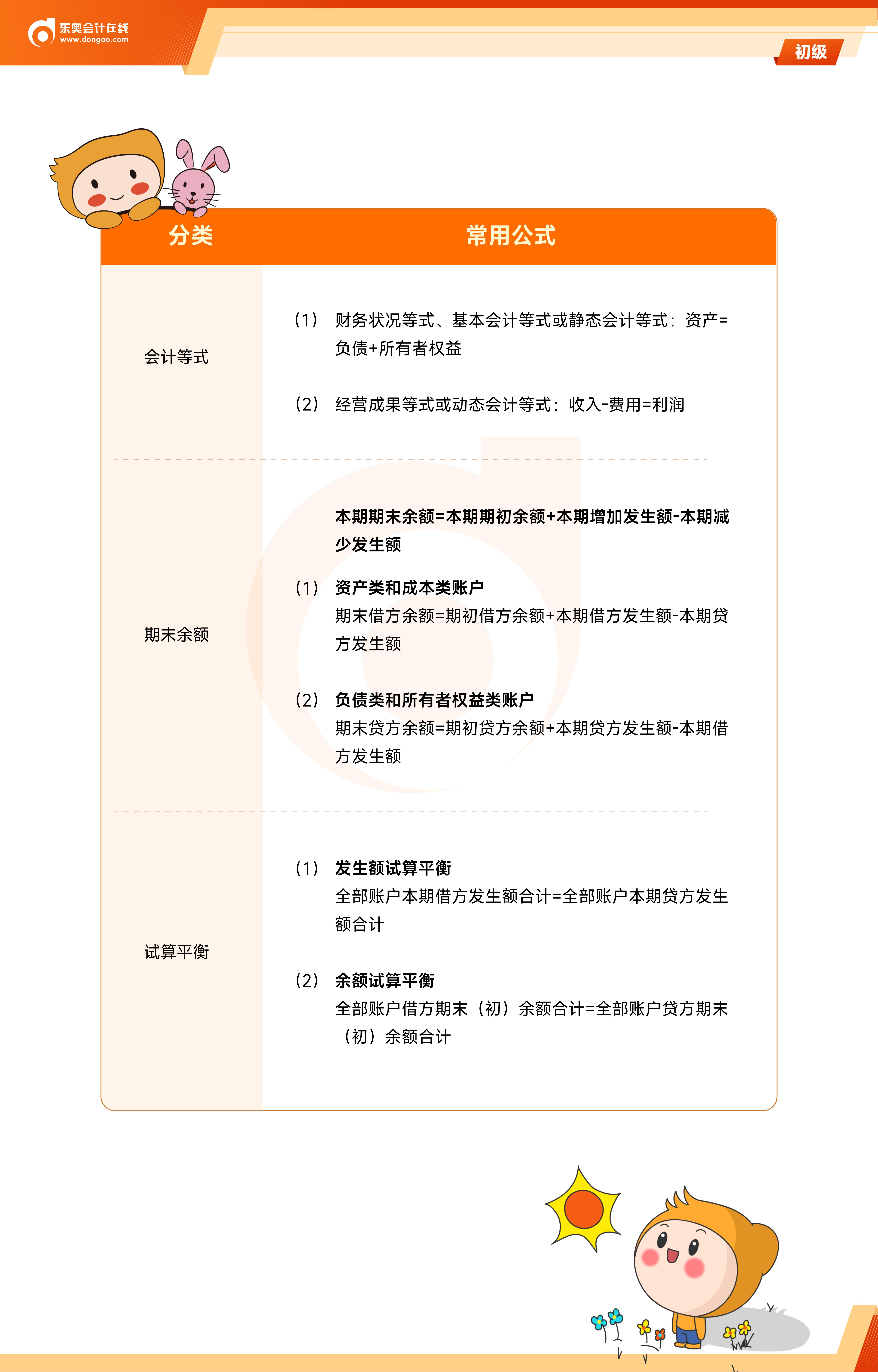 《初級會計(jì)實(shí)務(wù)》公式大全
