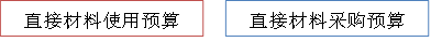 p1知識(shí)點(diǎn)