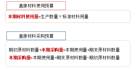 p1知識(shí)點(diǎn)