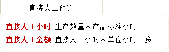 p1知識(shí)點(diǎn)