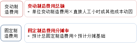 p1知識(shí)點(diǎn)