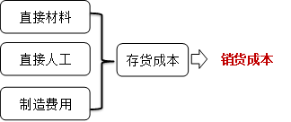 p1知識(shí)點(diǎn)