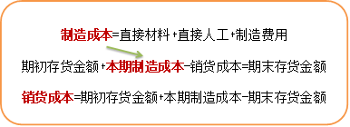 p1知識(shí)點(diǎn)