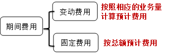 p1知識(shí)點(diǎn)
