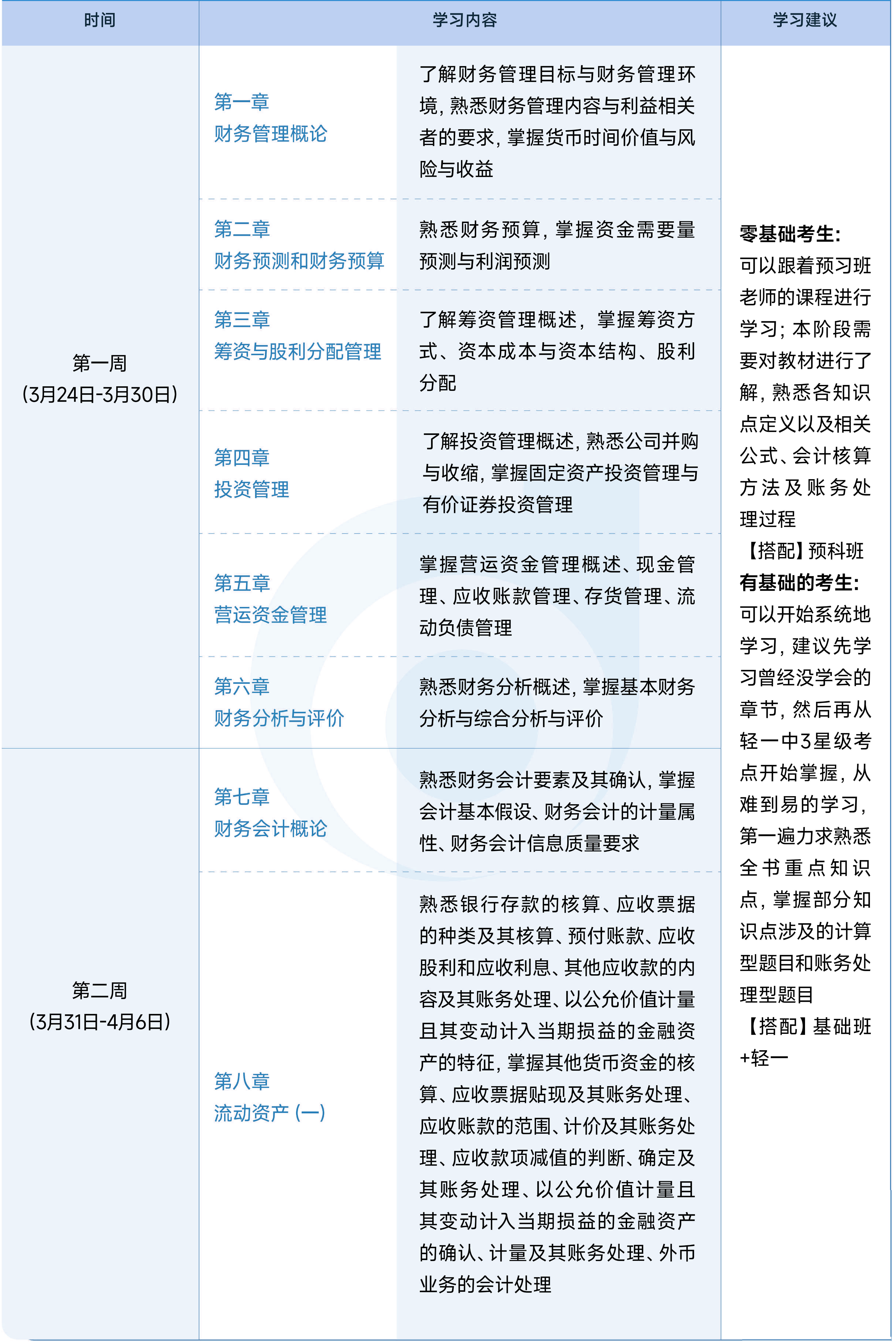 財務(wù)與會計
