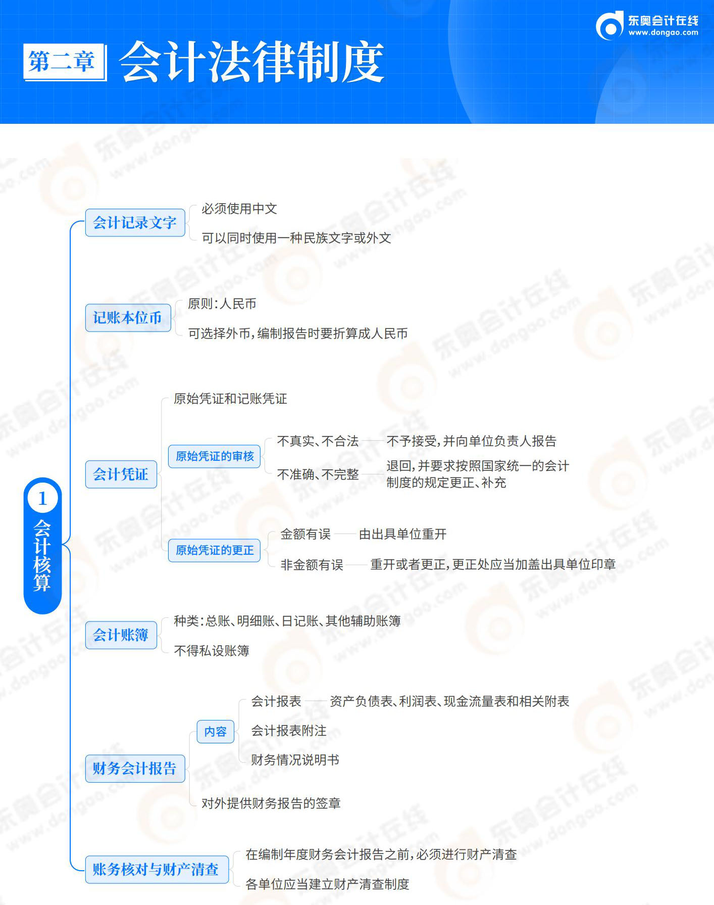 經(jīng)濟法基礎(chǔ)-第2章 會計法律制度_01