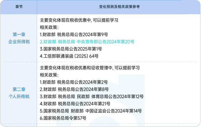 稅法二教材變化預測及政策參考