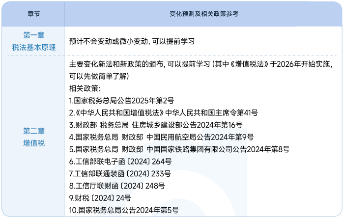稅法一教材變化預測及政策參考