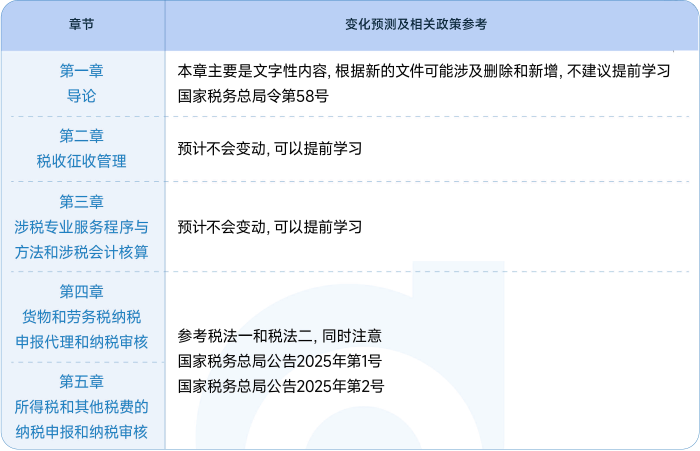 涉稅服務實務教材變化預測及政策參考
