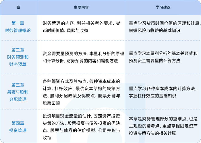 財務與會計教材變化預測及政策參考