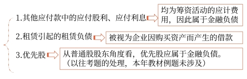 需要單獨(dú)記憶的金融負(fù)債