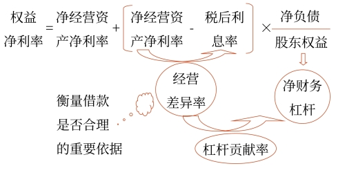 改進(jìn)分析體系的核心公式