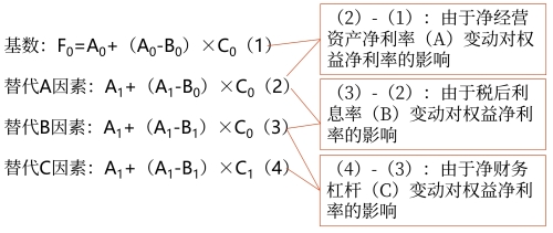 示意圖