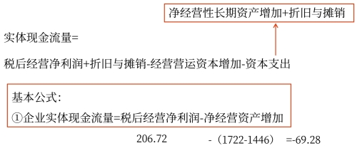示意圖