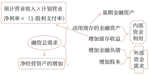 計算公式