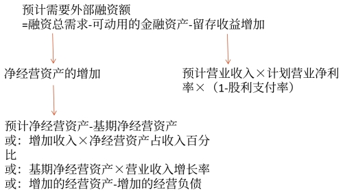 基本公式
