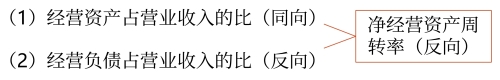 外部融資需求的影響因素