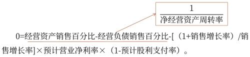 擴(kuò)展公式法
