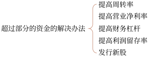 確定高增長時(shí)注意的問題