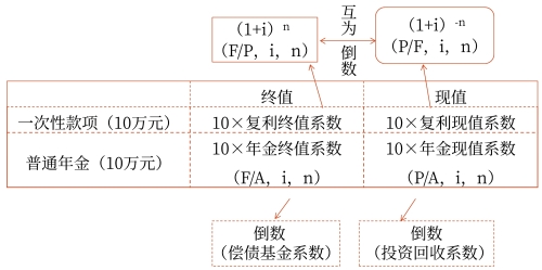 示意圖