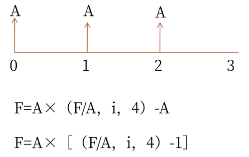 調(diào)整期數(shù)系數(shù)