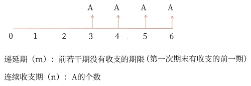遞延年金
