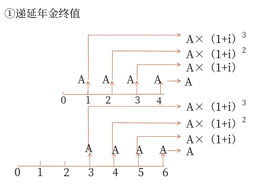 遞延年金