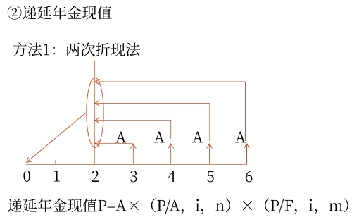 示意圖
