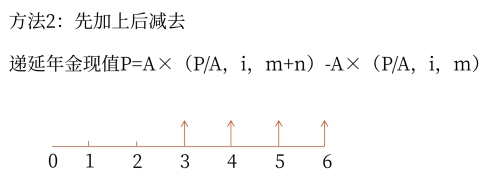 示意圖