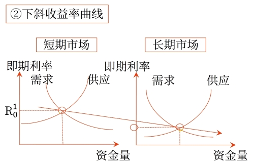 示意圖