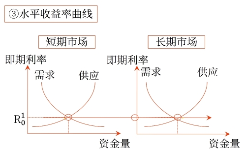示意圖