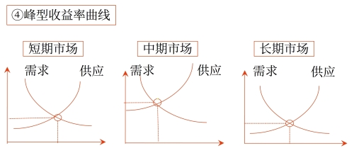 示意圖
