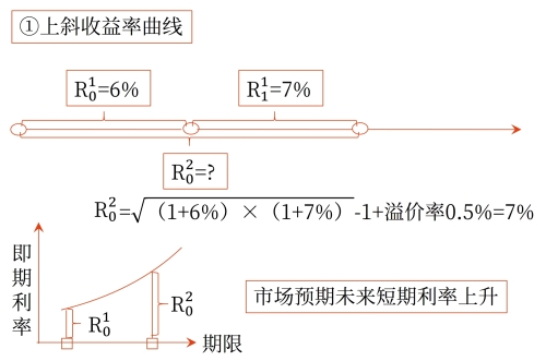 示意圖