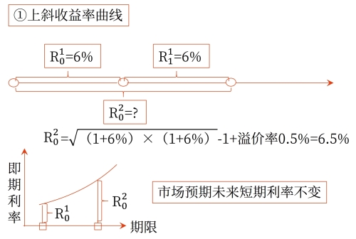 示意圖