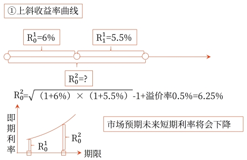 示意圖