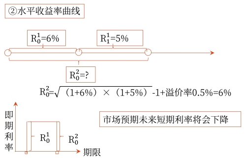 示意圖