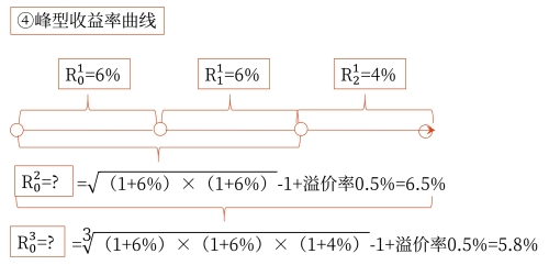 示意圖