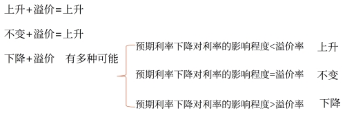示意圖