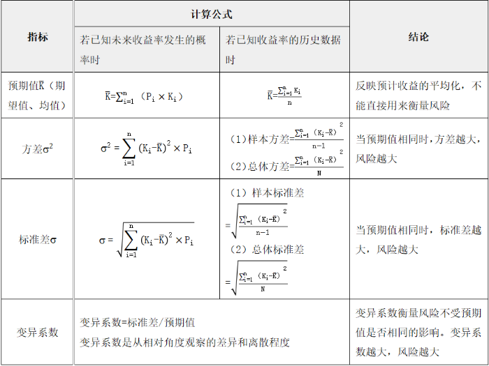 總結(jié)