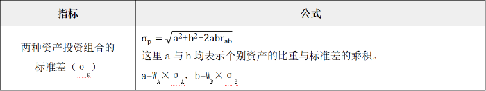兩種證券投資組合的風(fēng)險(xiǎn)衡量