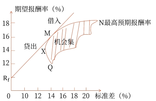 示意圖