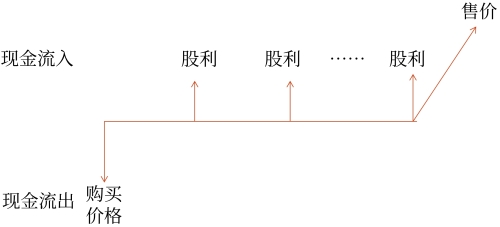 示意圖