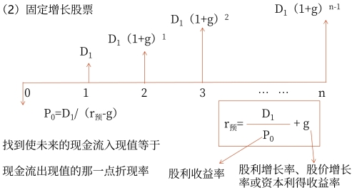 示意圖