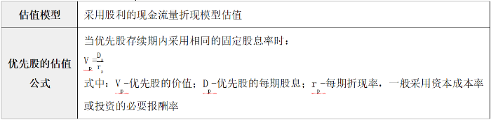 優(yōu)先股價值的評估方法