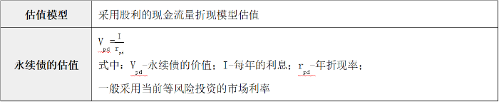 永續(xù)債價值的評估方法