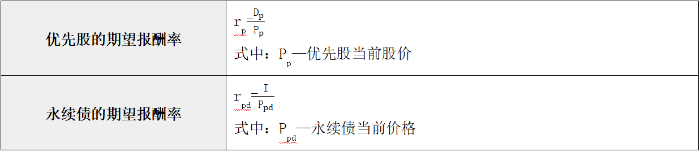 優(yōu)先股和永續(xù)債的期望報酬率