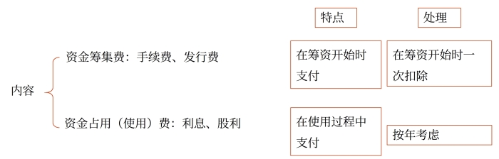 示意圖